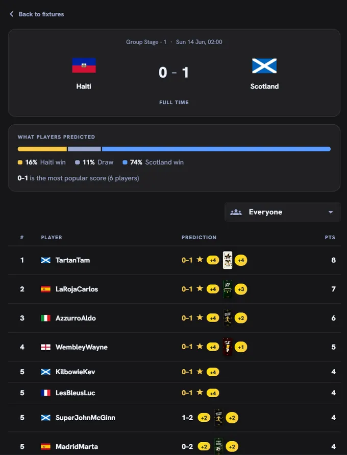 The match page showing every player's prediction ranked live as the match unfolds